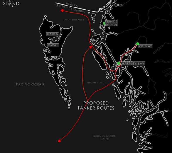 Tanker routes