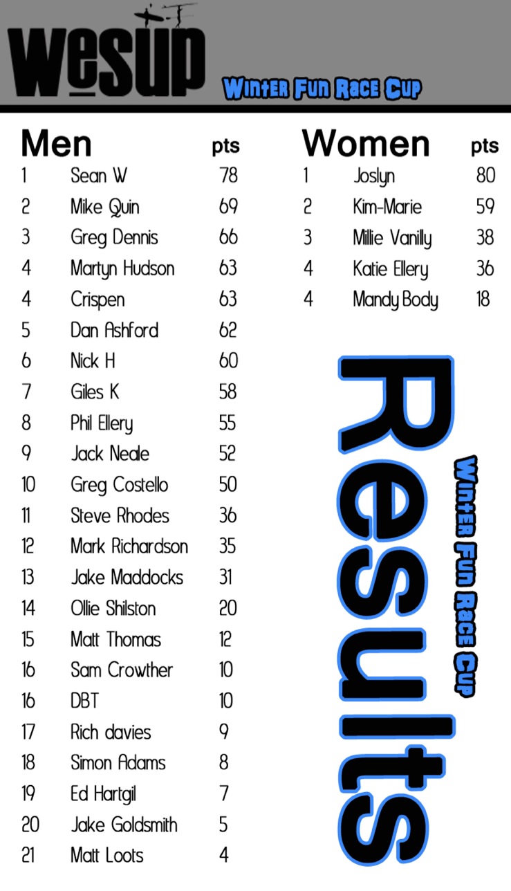 Final Results - Winter Fun Race Cup WeSUP