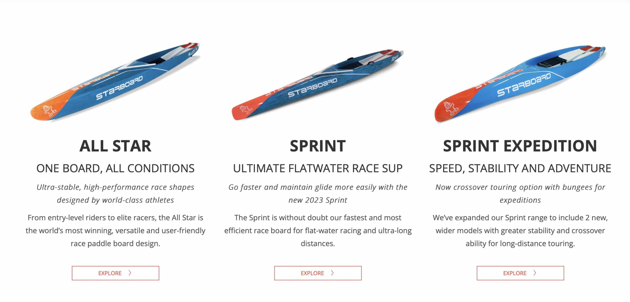Race SUPs: Paddleboards for Entry Level and Elite Racing